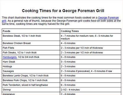 George Foreman Grill Cooking Times Bratwurst Recipes
